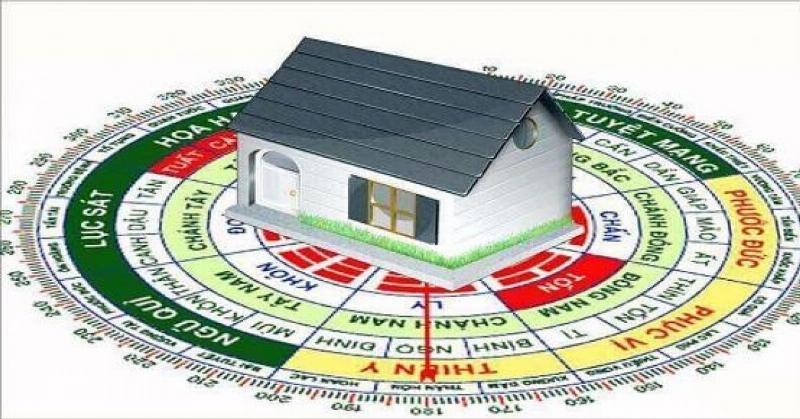 Sơ đồ Bát Quái Hậu Thiên trong Phong Thủy, minh họa ý nghĩa số 8 và các quẻ liên quan đến cuộc sống.
